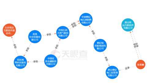 致遠互聯2022年業績承壓 歸母凈利下滑近27%，客戶中驚現同名新設企業