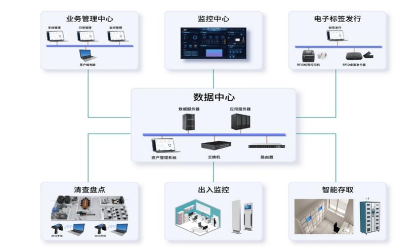涉密載體管控系統 信息系統集成服務全方位守護信息安全