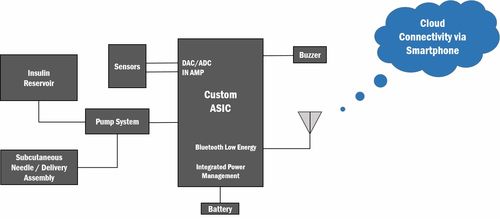 構(gòu)建無縫融合的隱形管家 集成化糖尿病管理信息系統(tǒng)服務(wù)